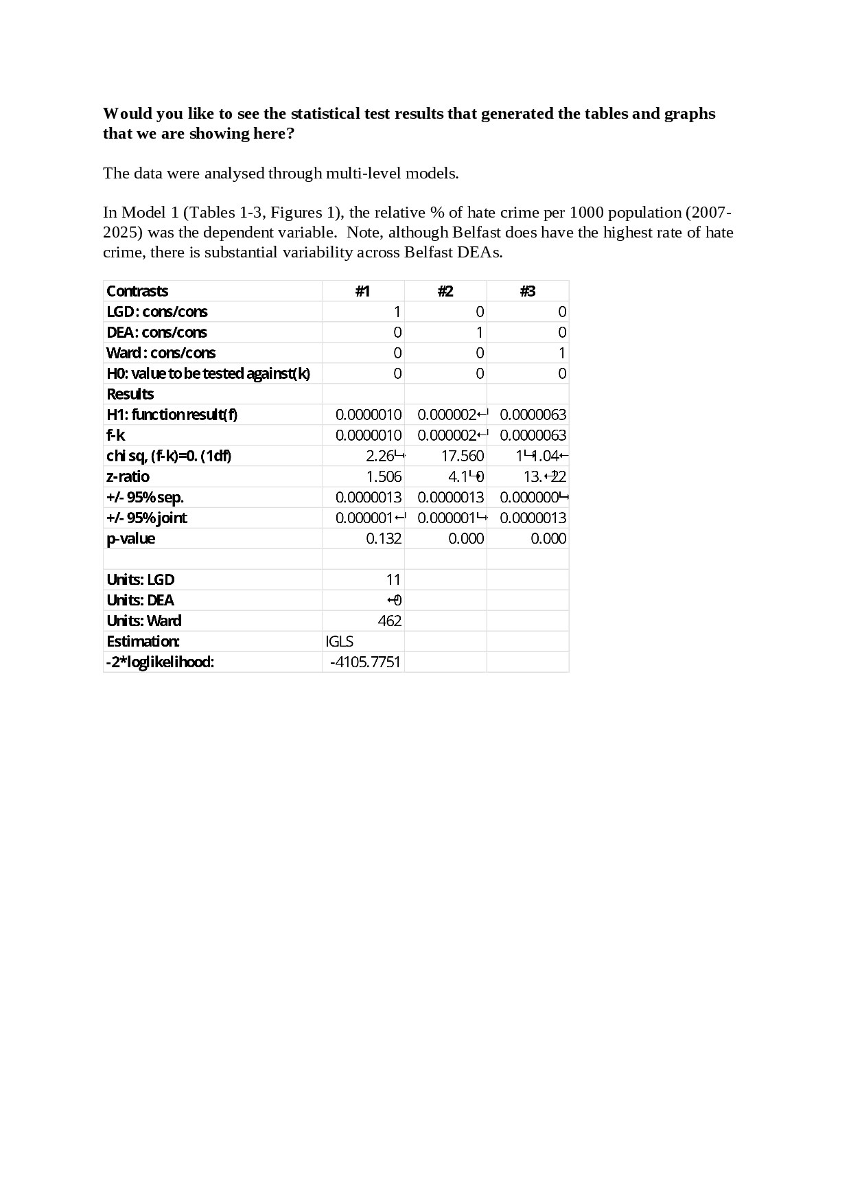 We R.I.S.E Together: Hate Crime Data Analysis II