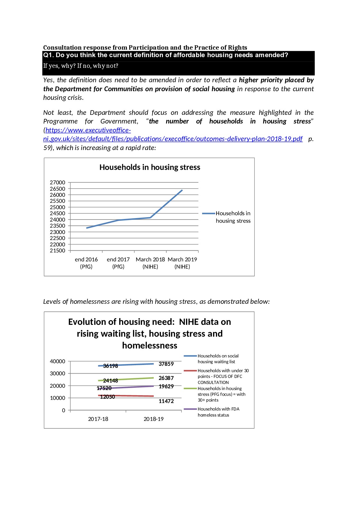 Response to the Department for Communities' consultation on the definition of affordable housing